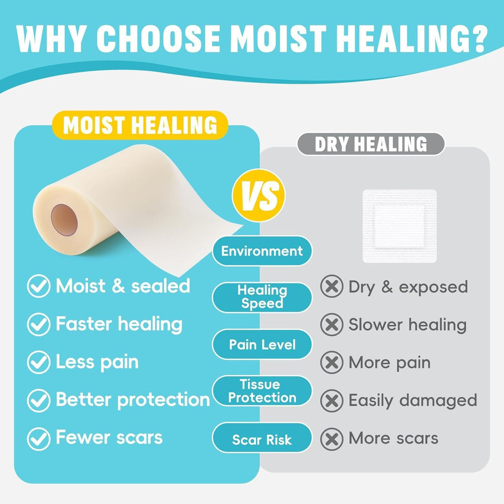 Hydrocolloid Roll