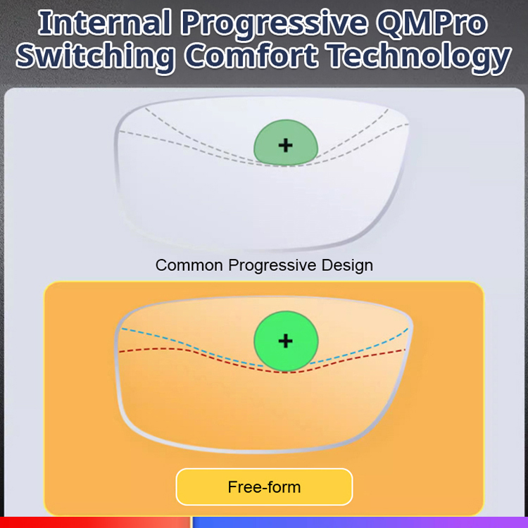 👓【Color-changing anti-blue light presbyopia glasses】Automatic adjustment from 100 to 700 degrees ensures you never need to change glasses due to prescription changes for life.