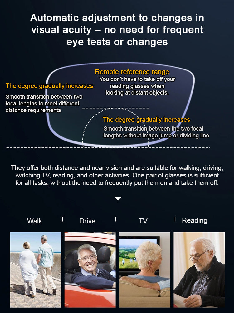For the price of a single meal 🍔, get high-tech auto-focus, blue light blocking reading glasses 🤓—no need to worry about compatibility! 👍