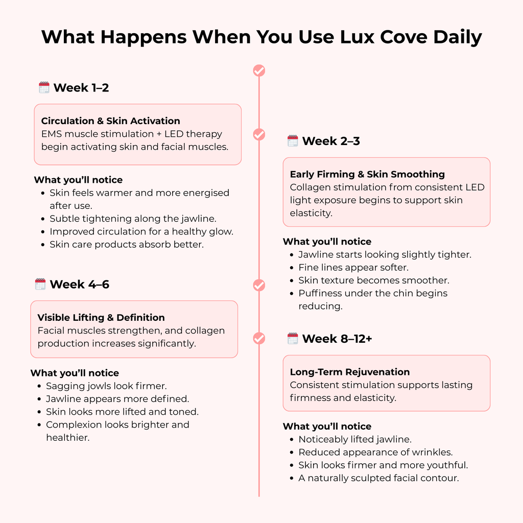 7-in-1 LED Facial Sculptor