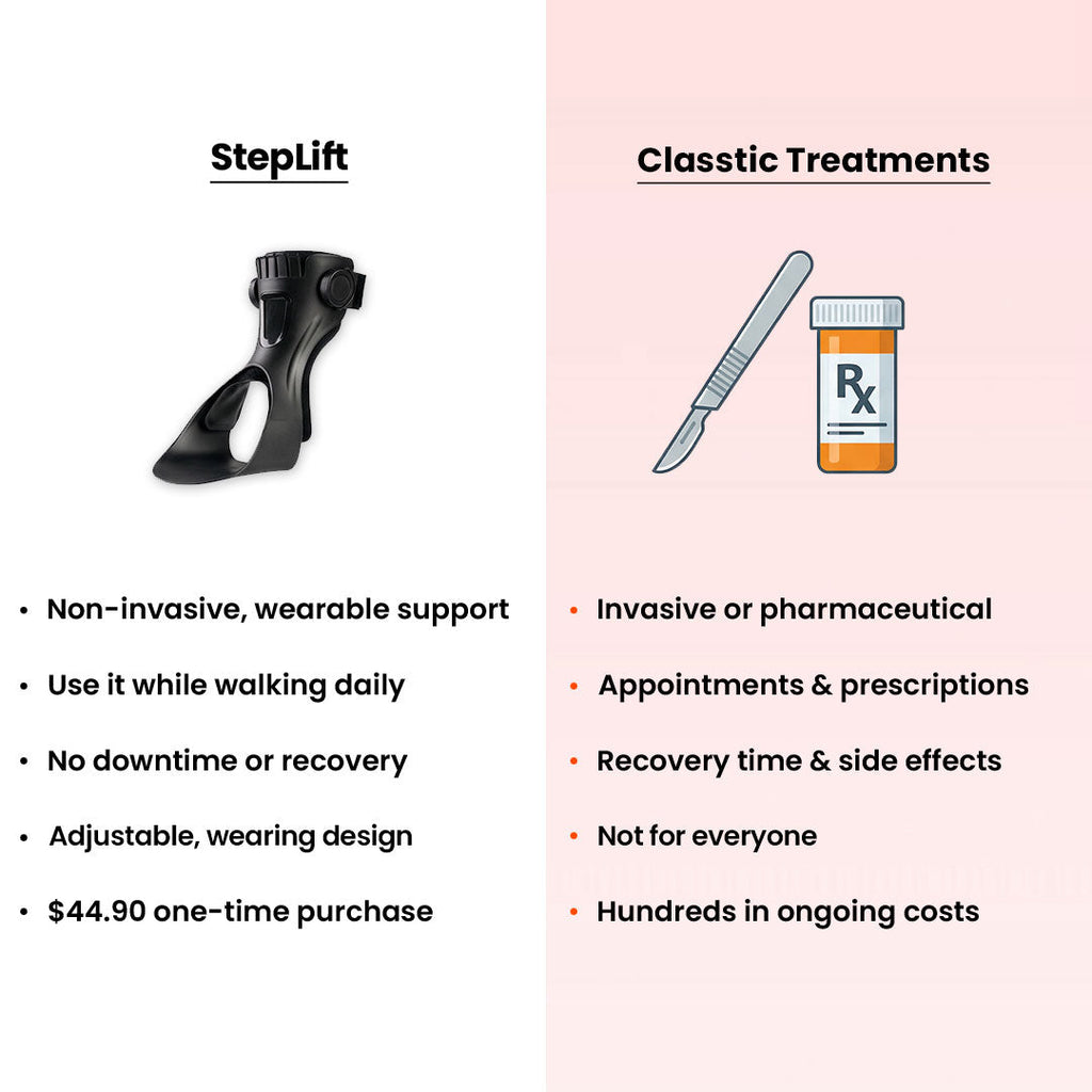 Foot Drop Support Brace