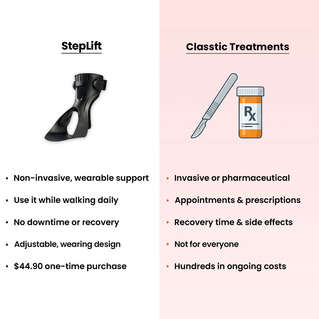 Foot Drop Support Brace