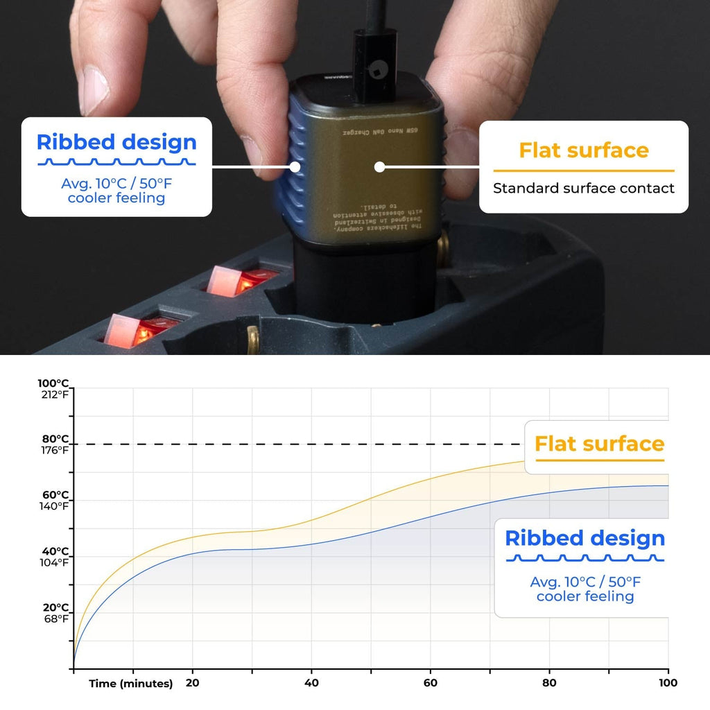 The smallest 65W GaN Charger
