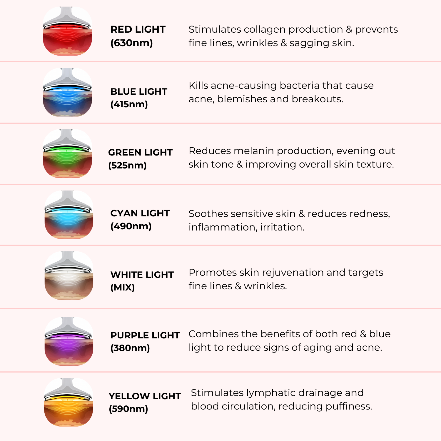 7-in-1 LED Facial Sculptor