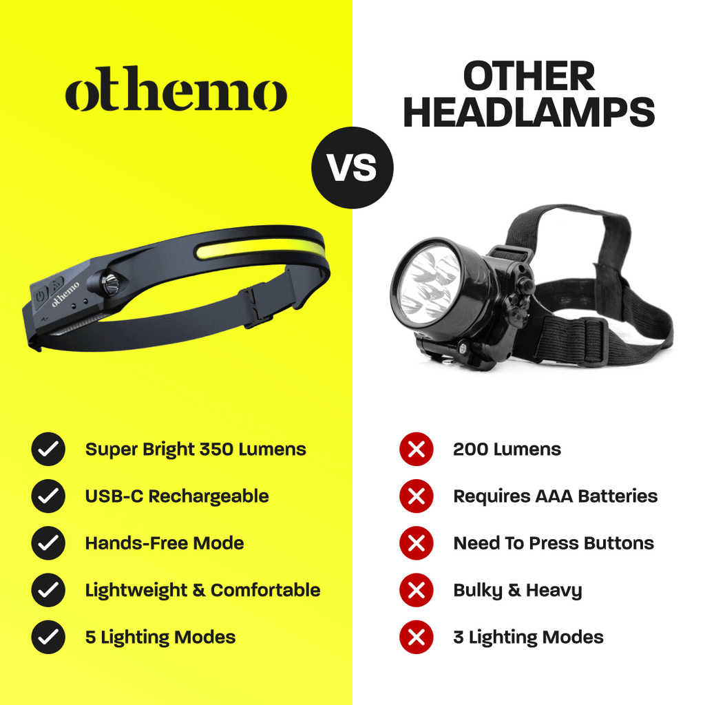 Night Buddy LED Headlamp 5 Light Modes 4X Brighter for Camping Gear Head Lamp