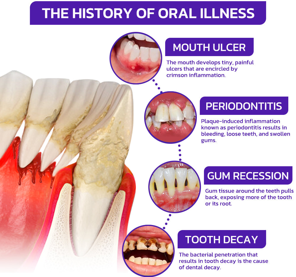VioCore Bee Venom Dental Treatment Toothpaste